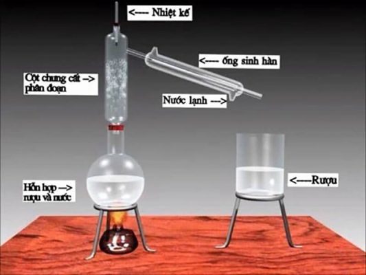 7. So Sánh Nước Cất với Các Loại Nước Khác