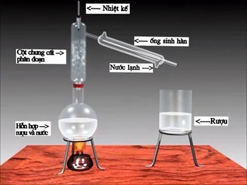 Cách Sản Xuất Nước Cất: Hướng Dẫn Chi Tiết Từng Bước Để Đạt Tiêu Chuẩn