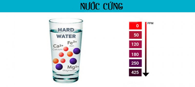 Cặn trong ấm đun nước gây ảnh hưởng tới sức khỏe người dùng