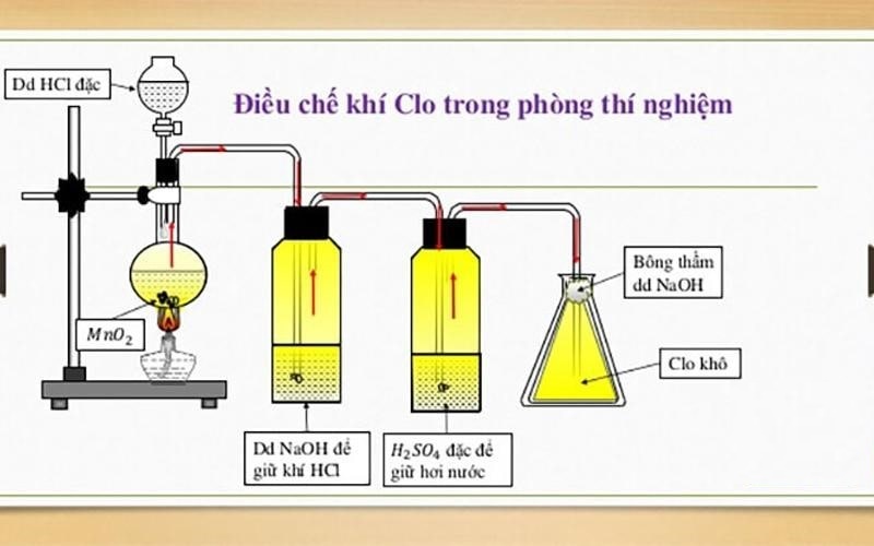 Mức độ nguy hiểm của clo như thế nào?